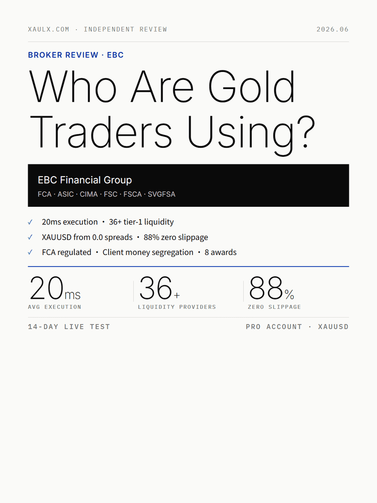 EBC broker overview — who uses EBC for gold trading and why