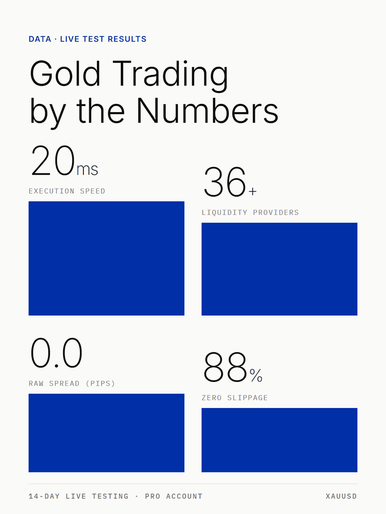 EBC key metrics — execution speed, liquidity, spreads at a glance