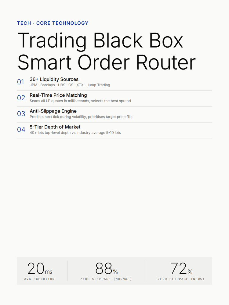 EBC Black Box trading engine — smart order routing explained