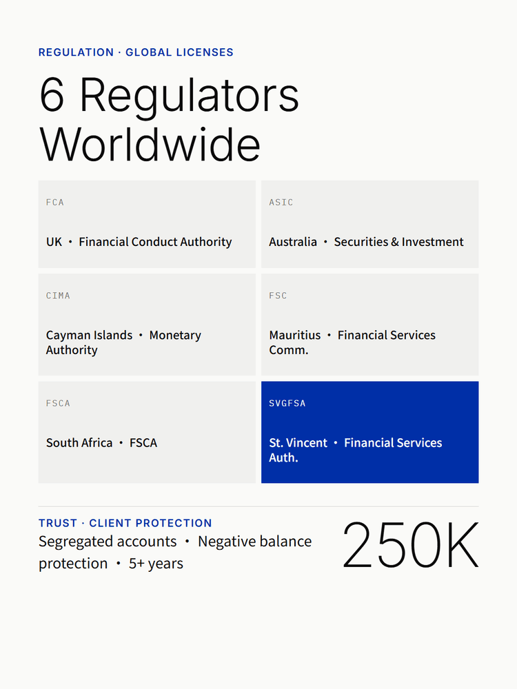 EBC regulation — FCA, ASIC, CIMA and other licenses