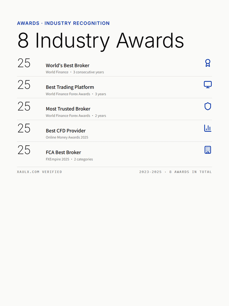 EBC industry awards and recognition from 2023 to 2025