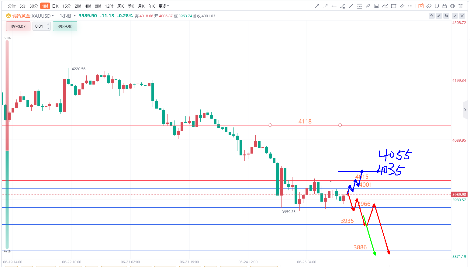 Trading chart image