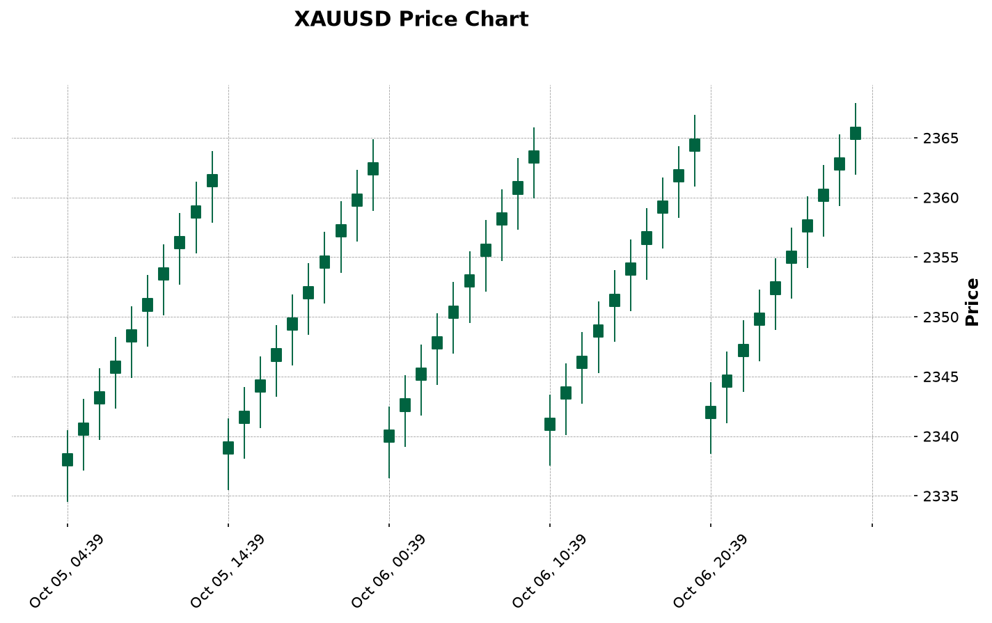 Saya Pakai Bollinger Bands dan RSI Selama Tiga Tahun. Lalu Saya Hapus Keduanya.